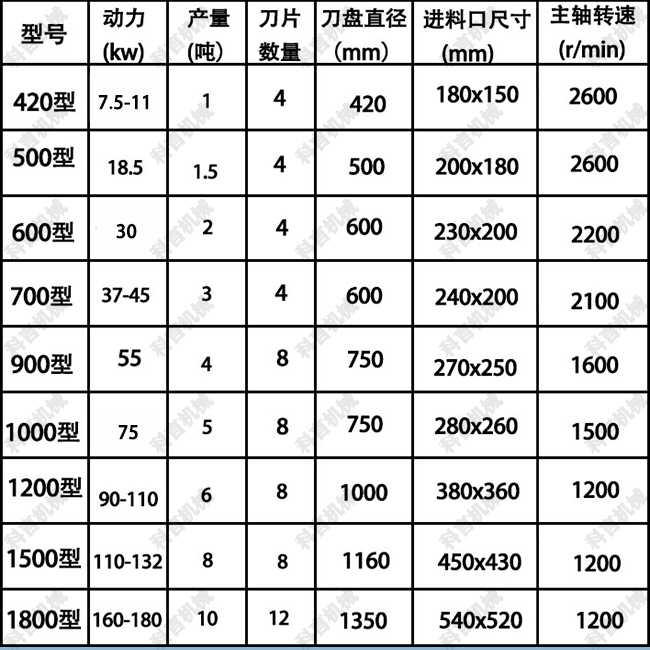 技術(shù)參數(shù)