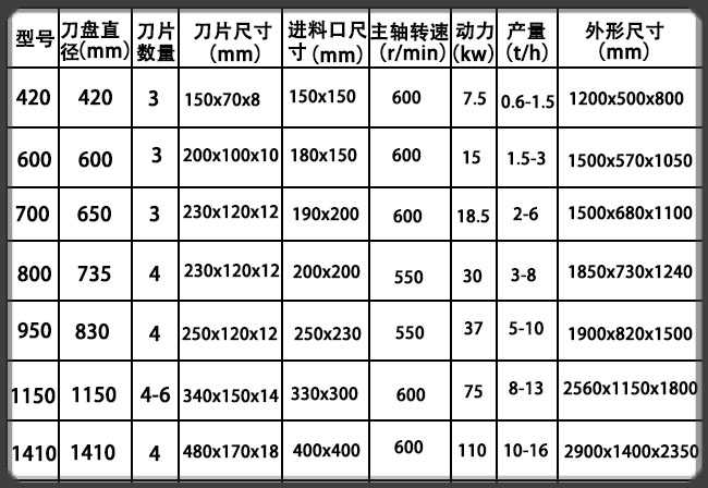 技術(shù)參數(shù)